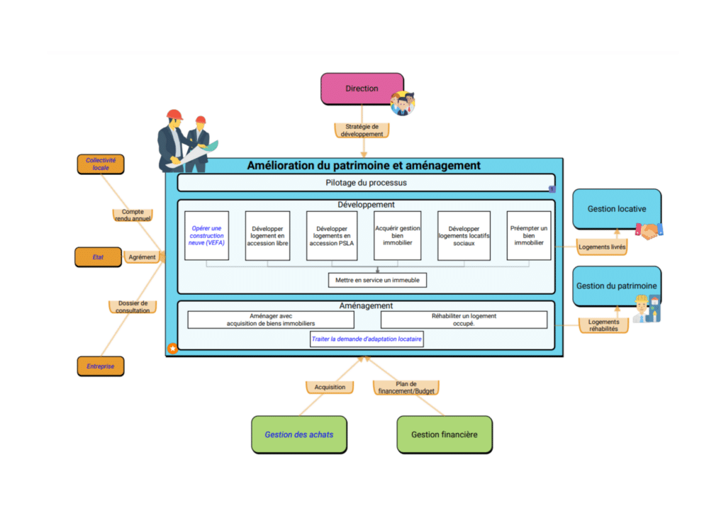 Processus Et Proc Dure Quelle Diff Rence Pyx