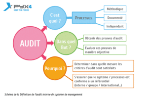 Définition De L'audit Interne Et Qualité : Tout Savoir