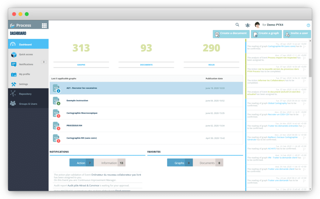 Capture d'écran logiciel Pyx4 Process - Dashboard