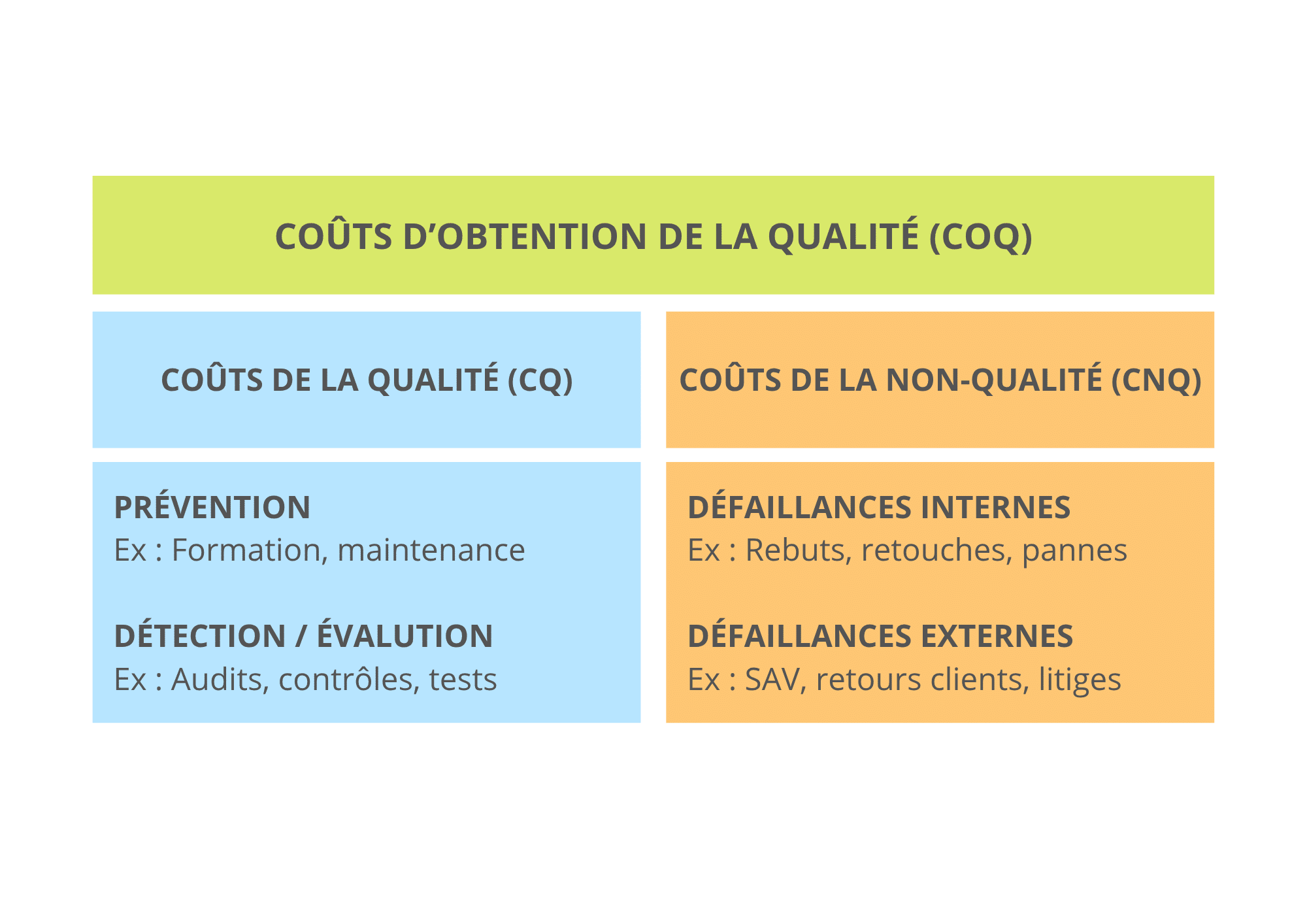 PYX4 - Coûts de non-qualité (CNQ), calcul du COQ
