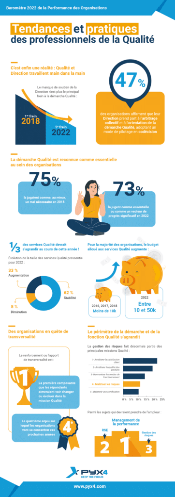 Infographie PYX4 - Tendances de la Qualité en 2022