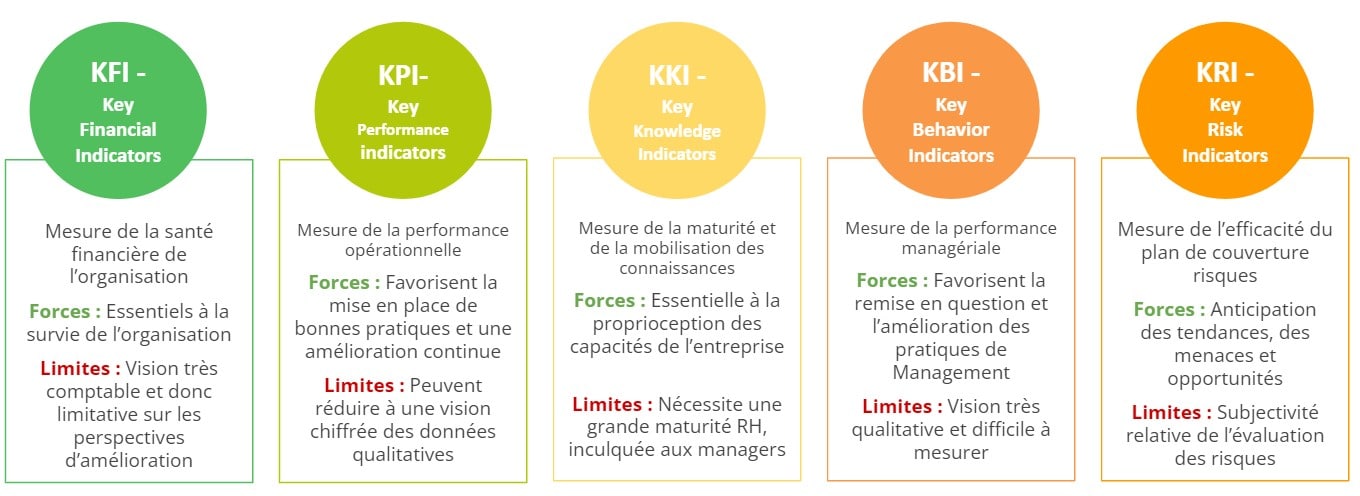 Quelles Sont Les Clés De La Performance En Cyclisme ? – Le Petit Pignon - Entrainement Cyclisme