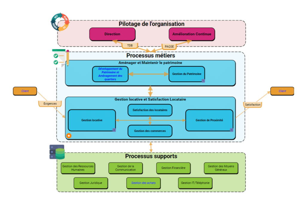 Processus et proc dure quelle diff rence pyx4
