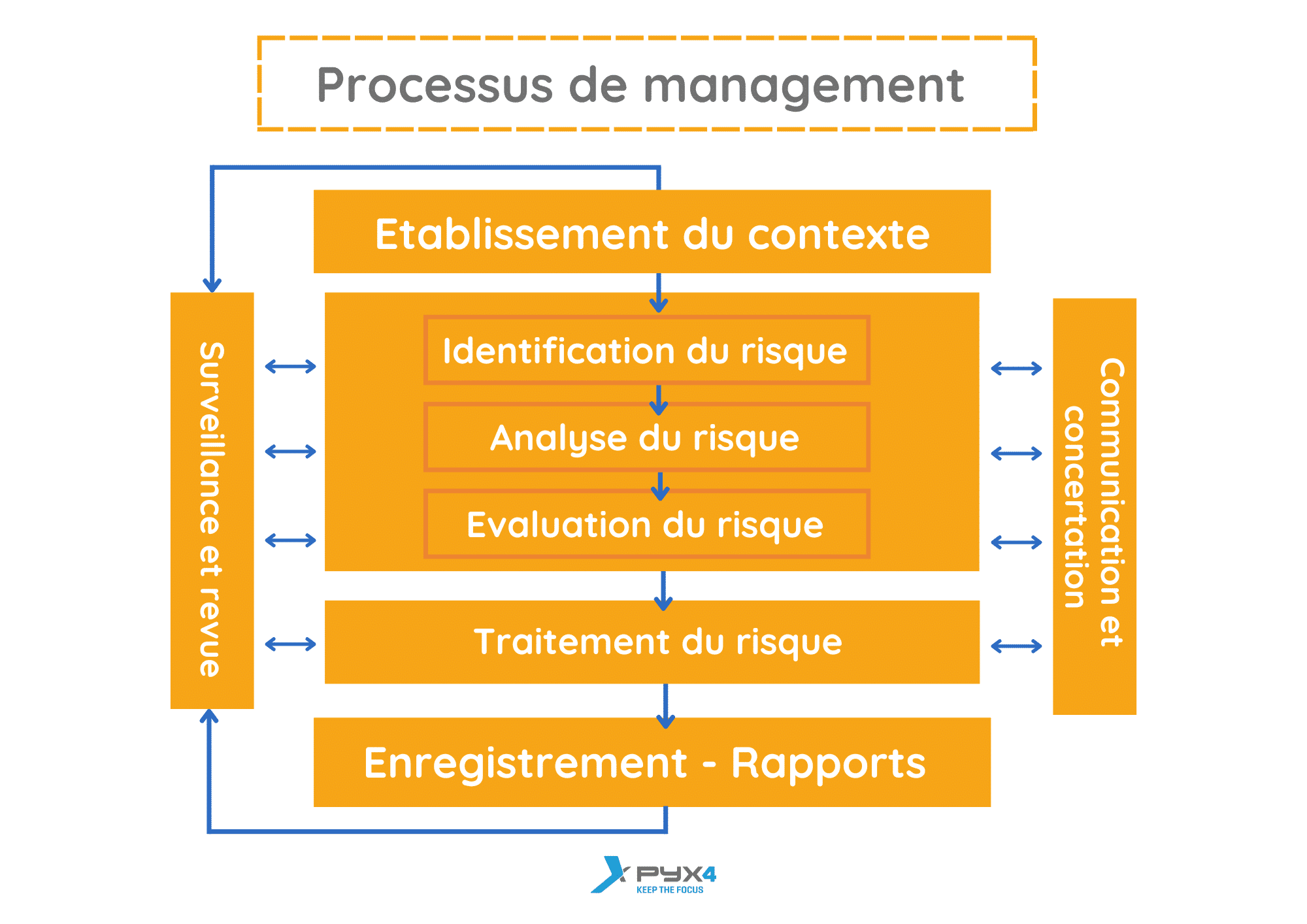 Secteur public : Bonnes pratiques de la gestion des risques